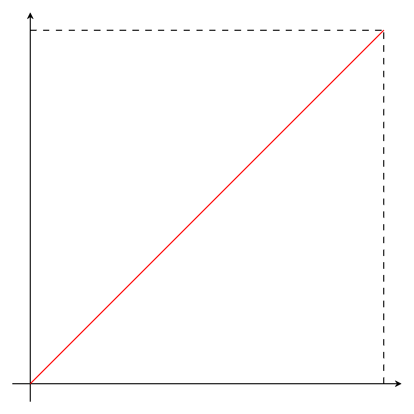 tikz pgf How can plot power functions TeX LaTeX