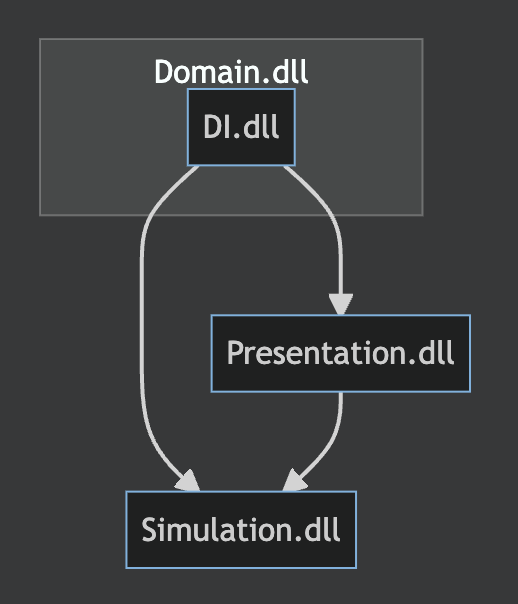 c How to use VContainer to inject dependencies across assembly