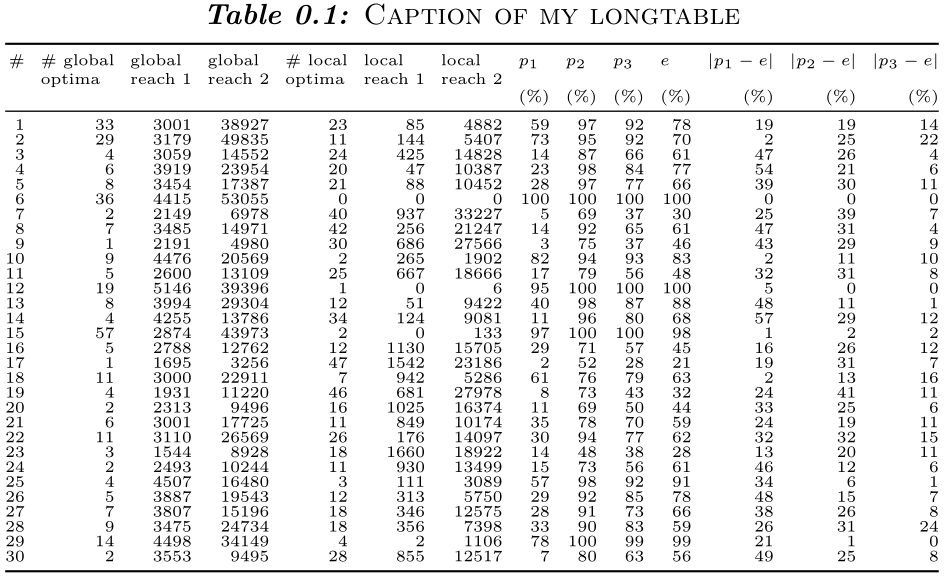 memoir Change longtable's font size without changing the caption