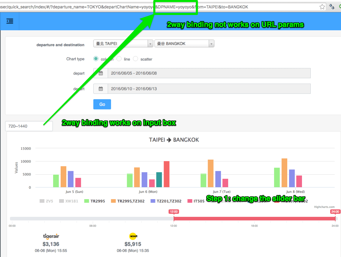 javascript Two way binding with URL get params and Form value