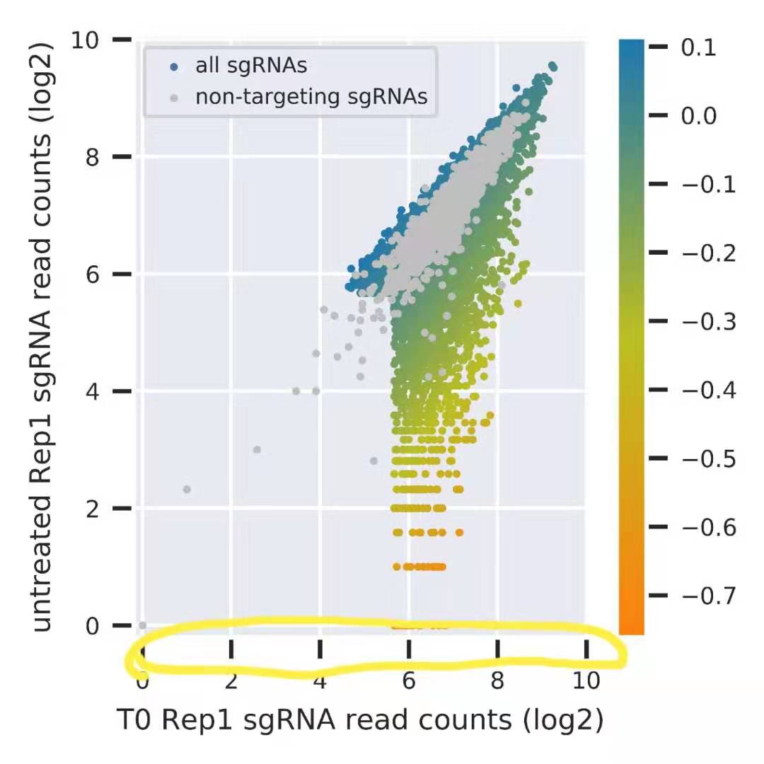 Vertical Line Matplotlib