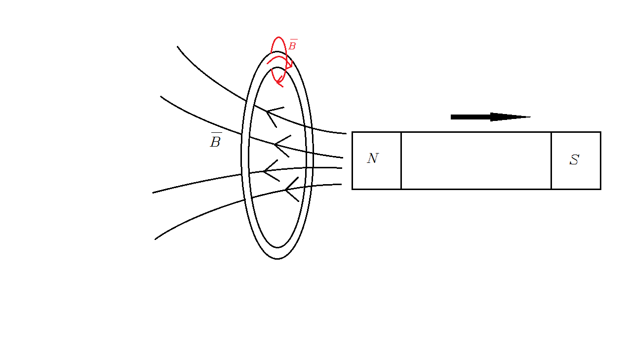 Can flux be negative Physics
