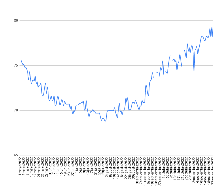 How to make a two X axis tag chart in Google sheets? Stack Overflow