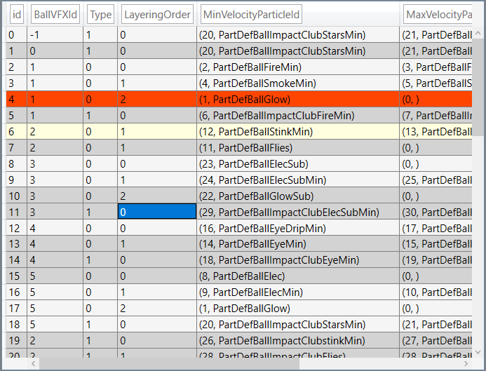 core Alternating row colors on LoadingRow event in WPF DataGrid