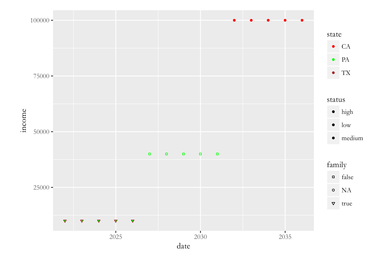 r scale_fill_manual() will not change colors on legend? Stack Overflow