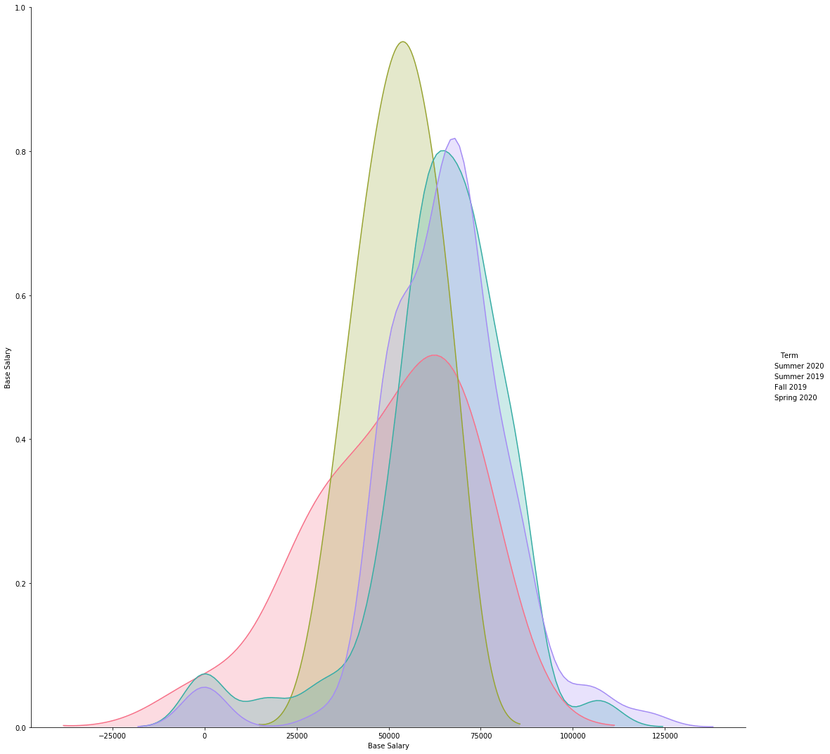 python Seaborn Pairplot Legend Not Showing Colors Stack Overflow