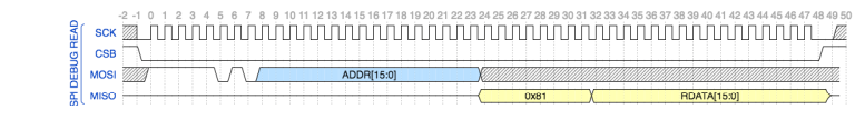 msp430 - SPI communication using MSP-EXP430FF5529LP - Electrical