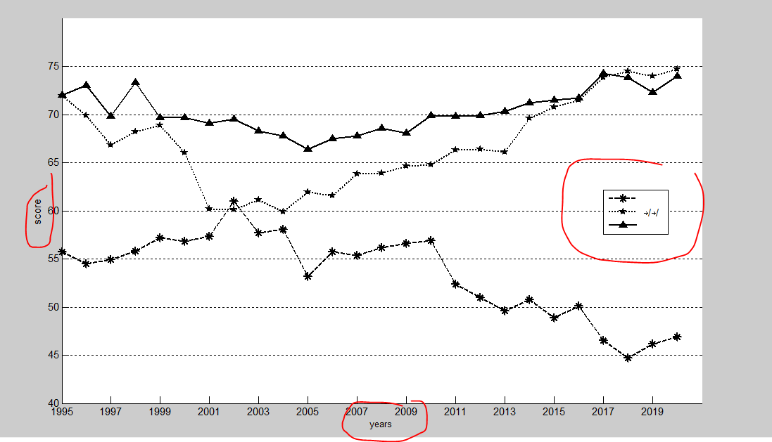 fonts How to plot a figure with a title in Arabic? Stack Overflow