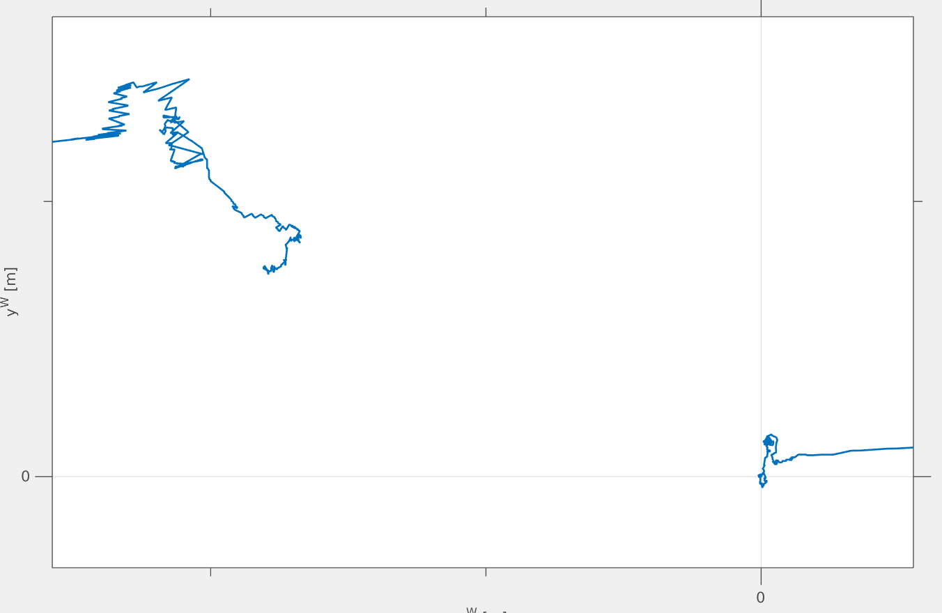 pdf Matlab print dpdf produces fuzzy lines Stack Overflow