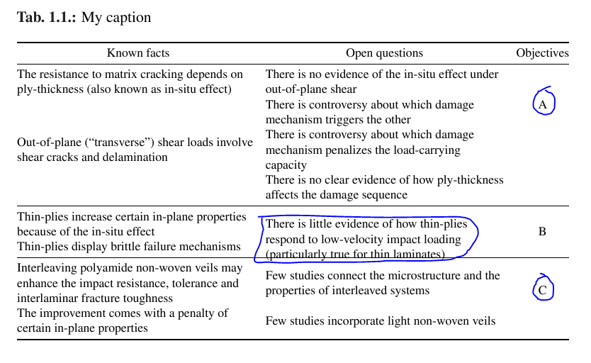 Verticallycentre content of a Table TeX LaTeX Stack Exchange