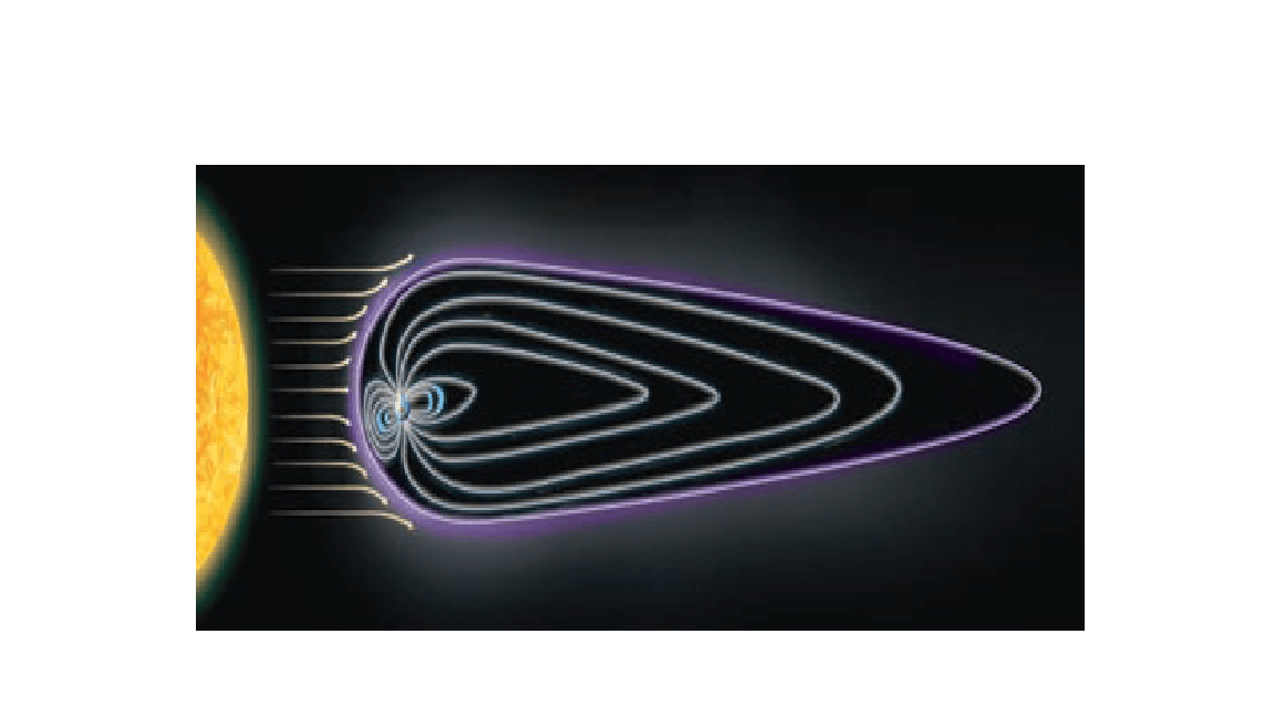 Distortion of the Earth's field due to solar winds? Physics