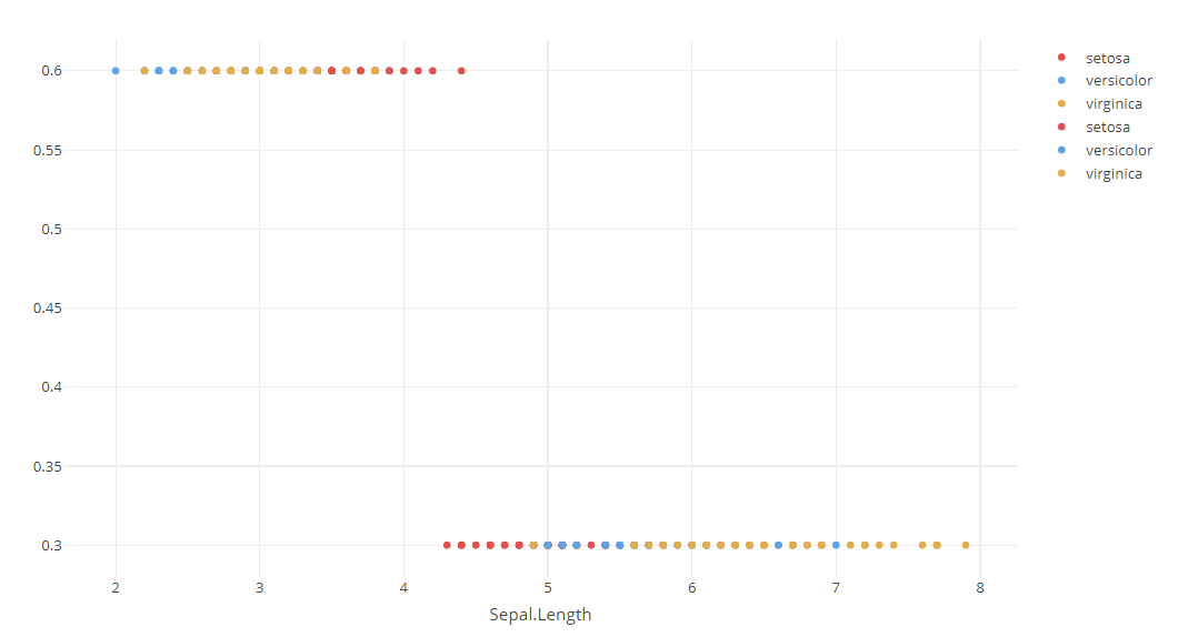 How to define separate color palettes per trace in R plotly plots? Stack Overflow