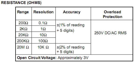 resistance Why do measurements displayed in multimeter inconsistently