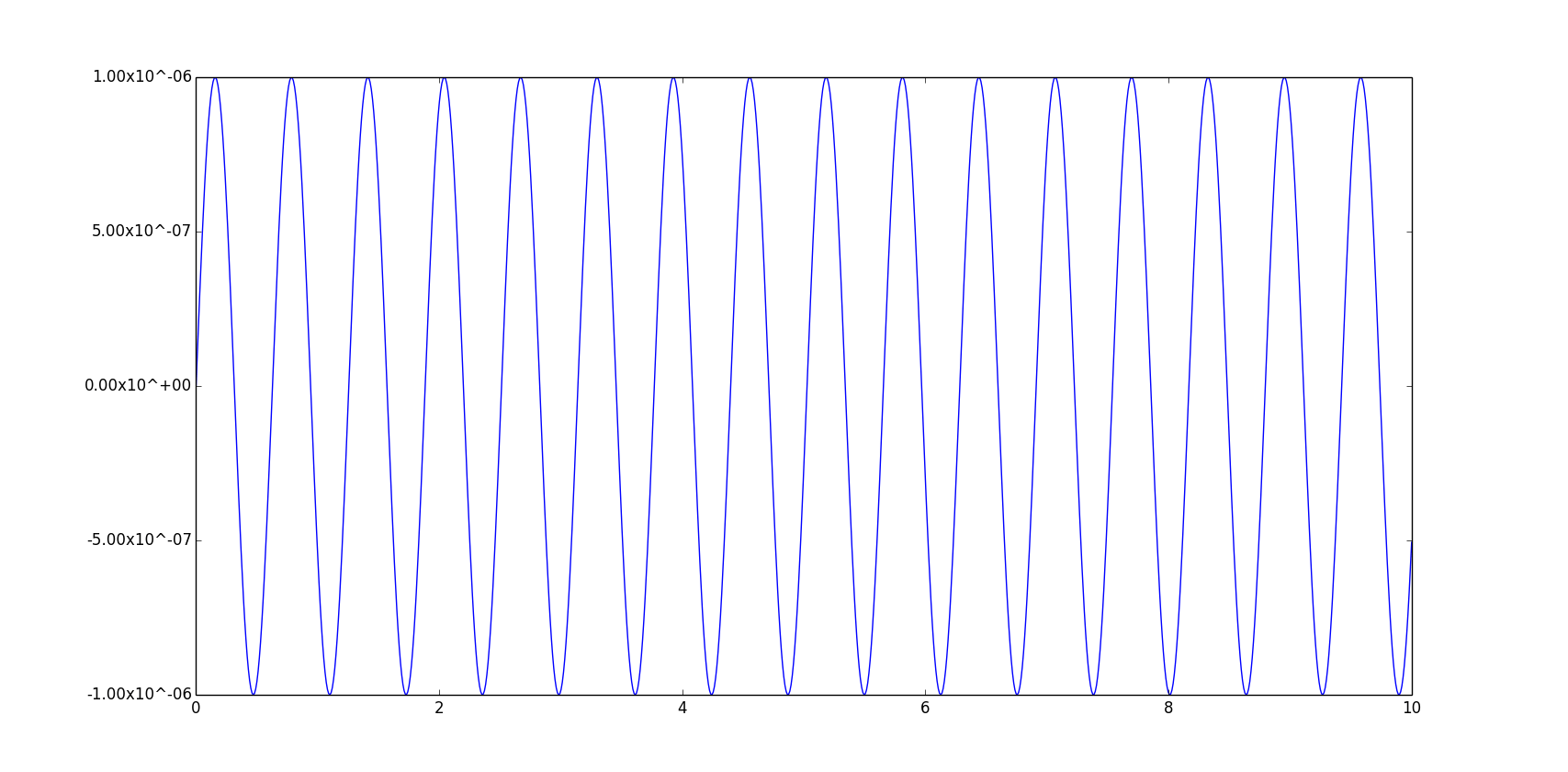 python Matplotlib pyplot axes formatter Stack Overflow
