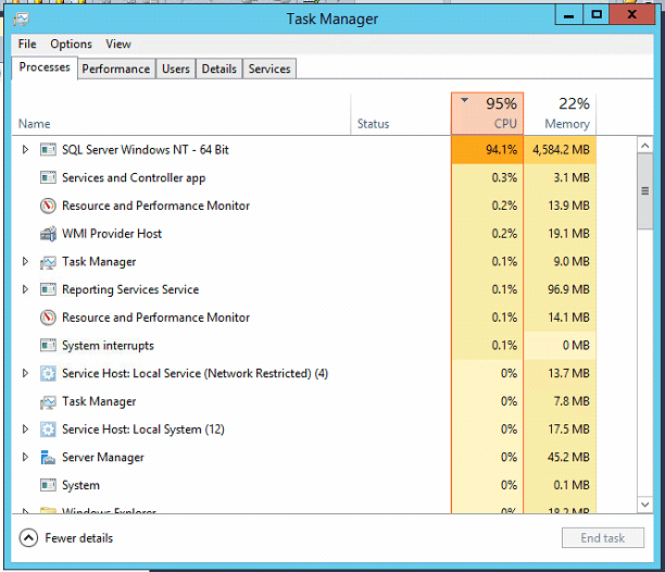 performance CPU utilization constant 99 for SQL SERVER on vmware