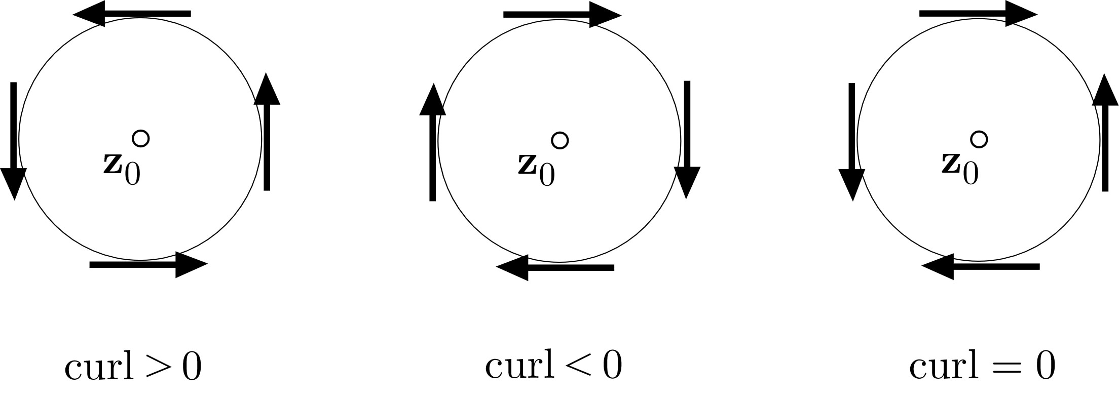 calculus Curl Vector What exactly is rotating? Mathematics Stack