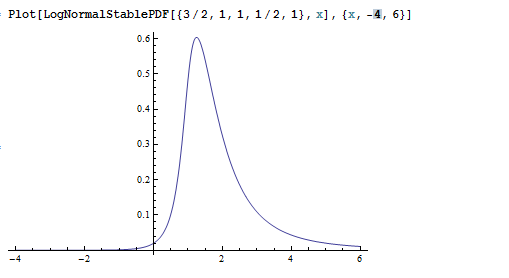 distribution TransformedDistribution in Mathematica Stack Overflow