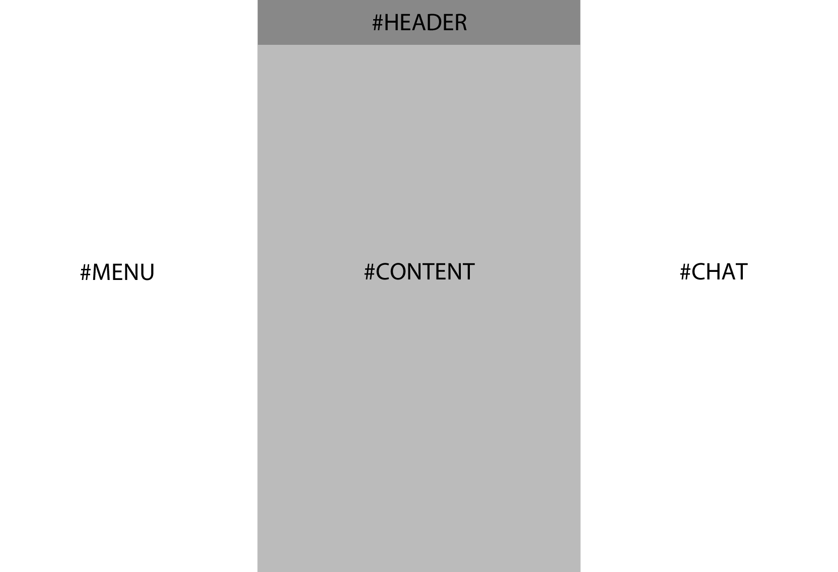 backbone.js Basic mobile layout with Backbone Boilerplate and