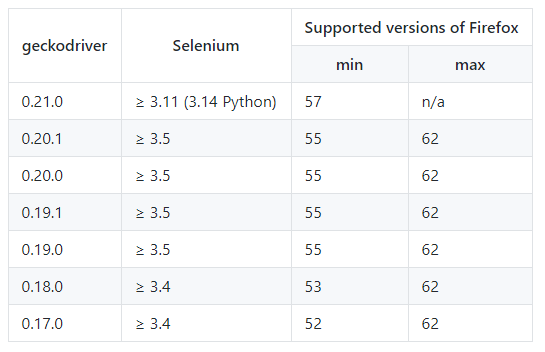 How To Fix Pythonselenium Error "connection Refused" When
