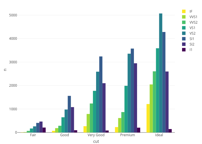 Ggplot Bar Chart By Group Learn Diagram