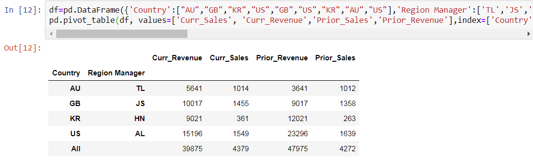 python How to reorder multiindex columns in Pandas? Stack Overflow