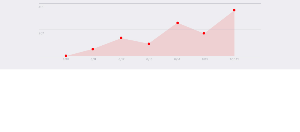 javascript Need color below line chart pure html and css Stack Overflow