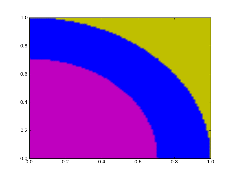 python Specifying colours when using matplotlib's pcolormesh Stack Overflow