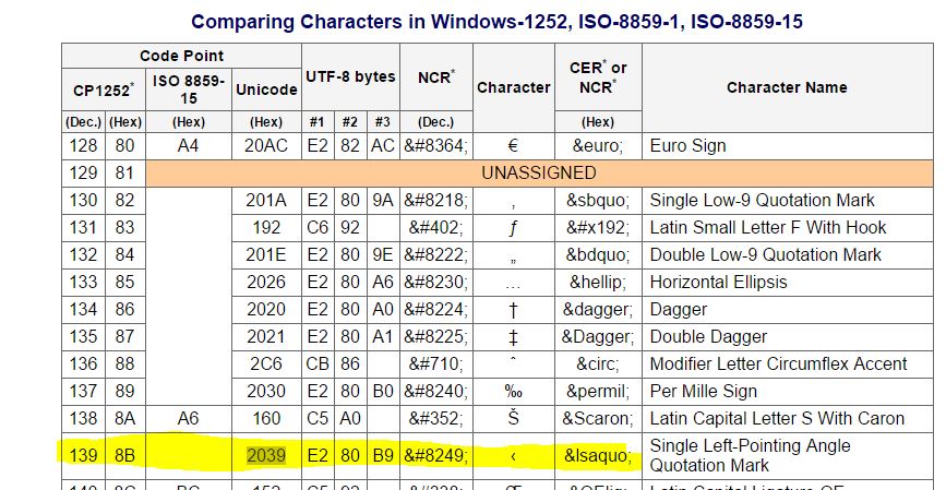 Convert character to CP1252 Hex in c Stack Overflow