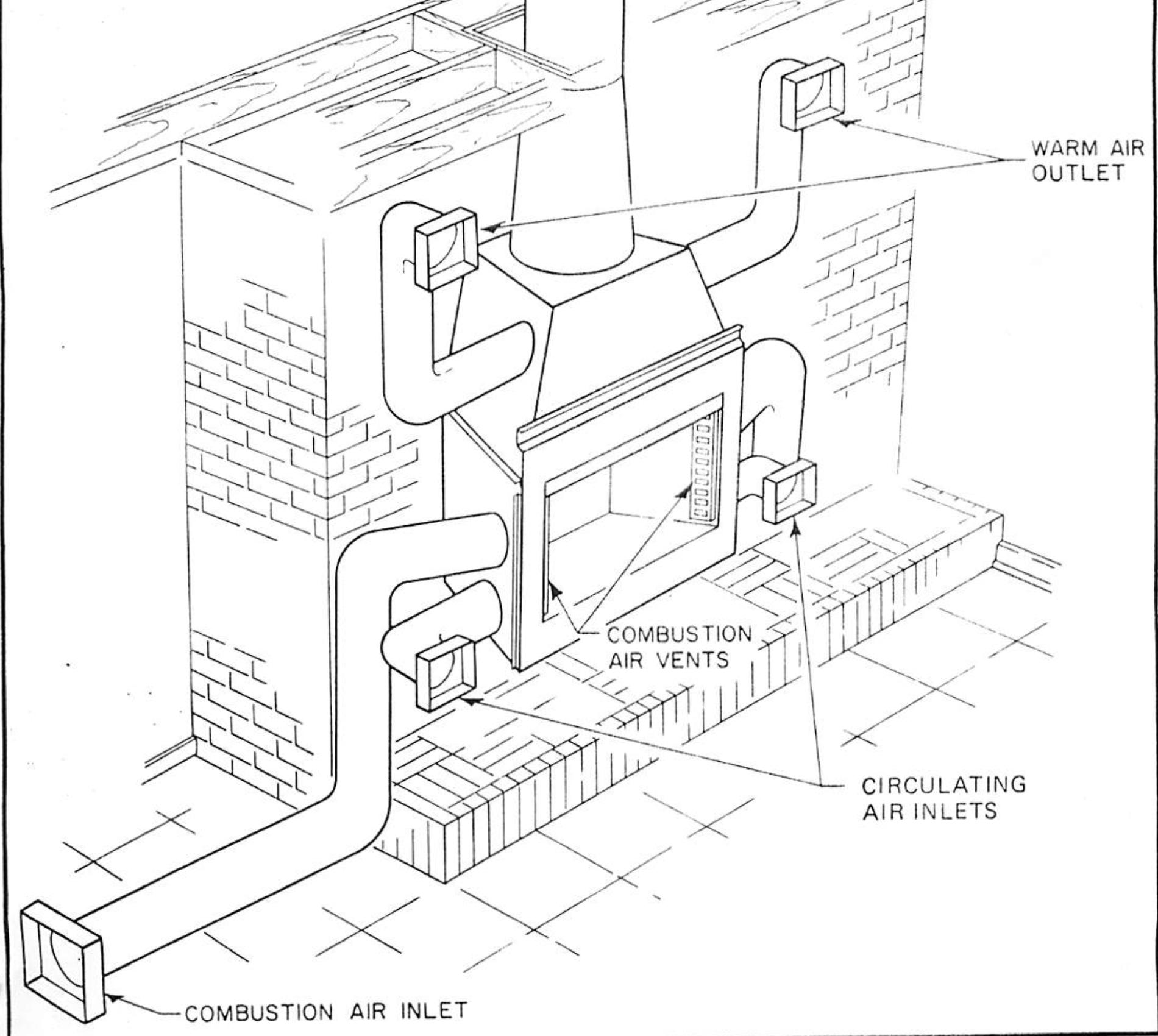 Who to call for fireplace ducting safety check and repair? Home