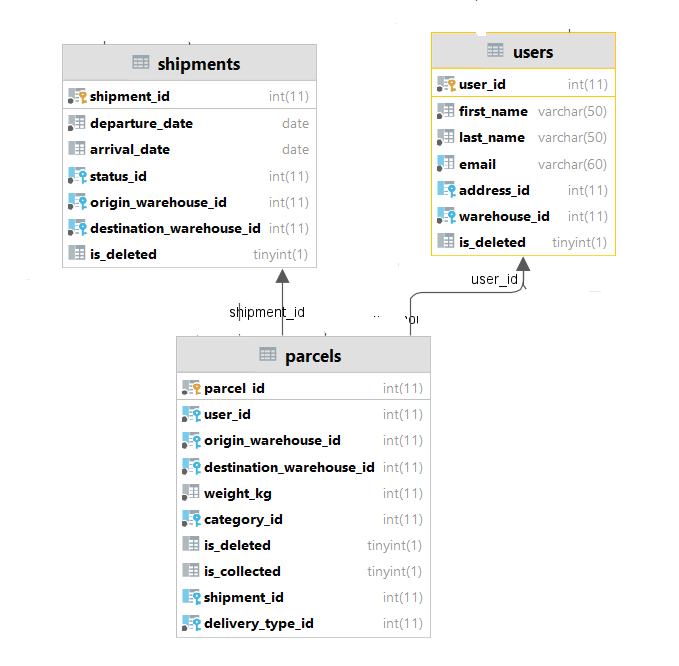 HQL query joining three Hibernate entity classes Stack Overflow