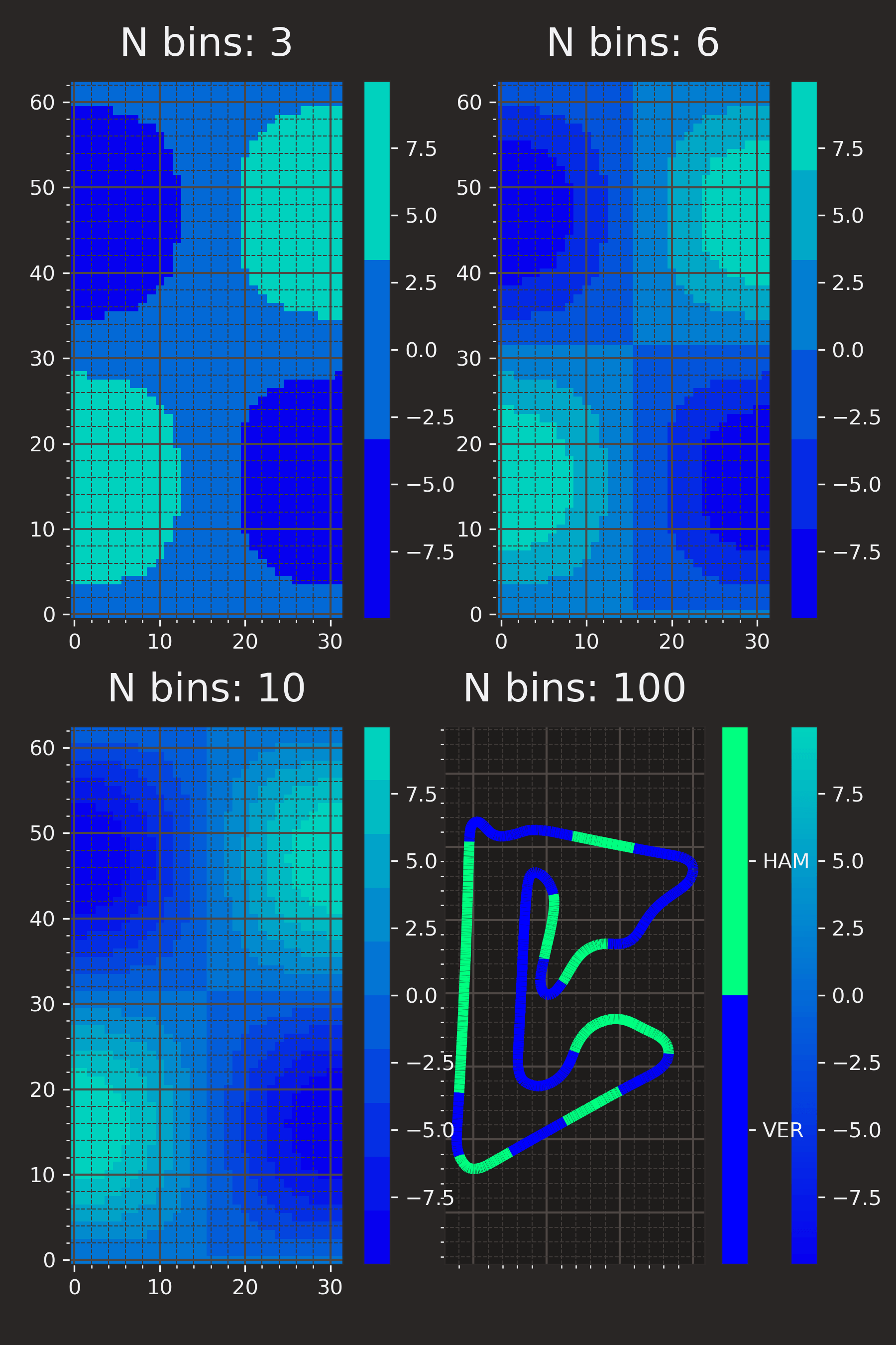 python Matplotlib plotting custom colormap with the plot Stack Overflow