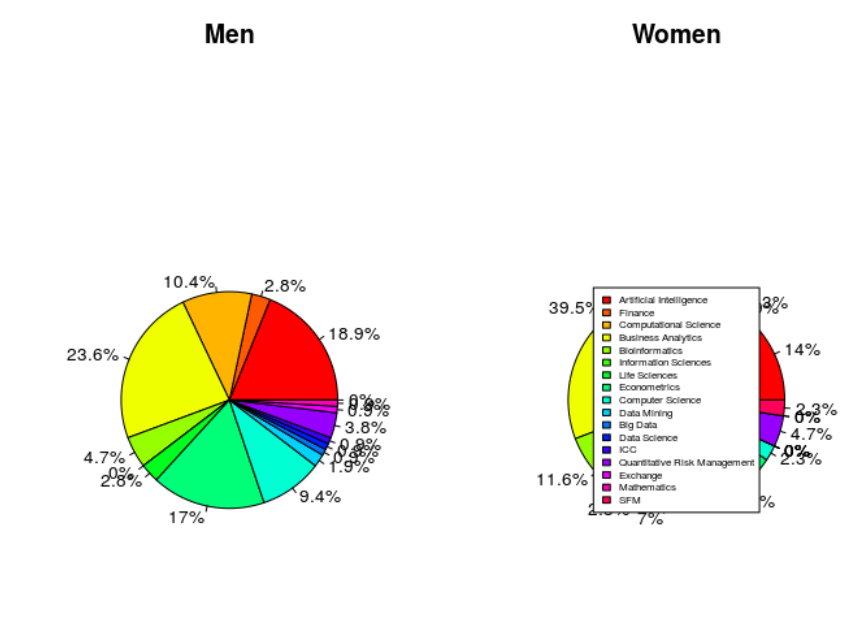plot determine the position of a legend in R, so legend does not