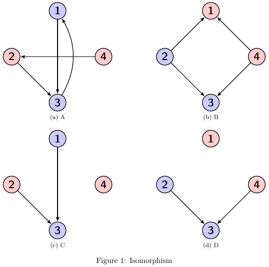 tikz pgf Alignment of graphs TeX LaTeX Stack Exchange