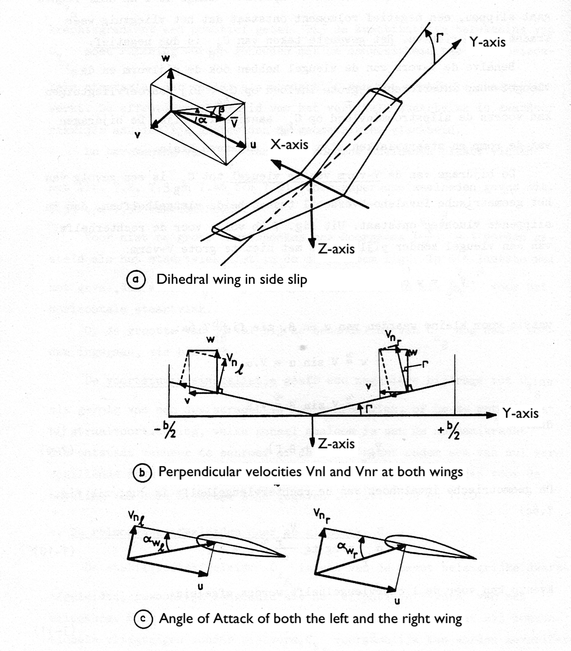 aerodynamics How does the "pendulum effect" affect biplanes