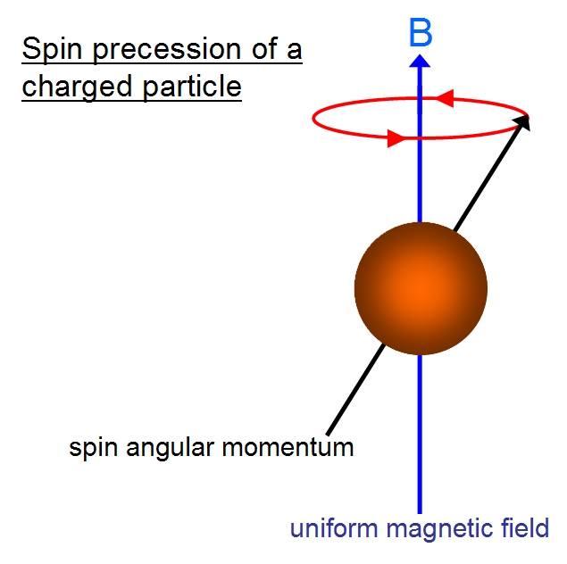 How does the electrons' dipole moment get influenced when