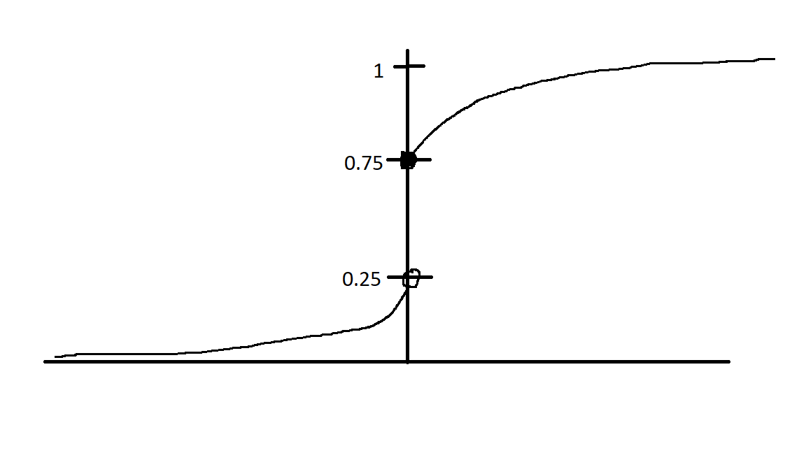 probability theory RadonNikodym Derivative of a Mixed Distribution