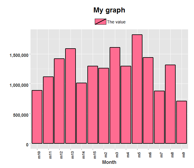 Ggplot2 Changing The Text In Legend In Ggplot Map R Studio Stack Images