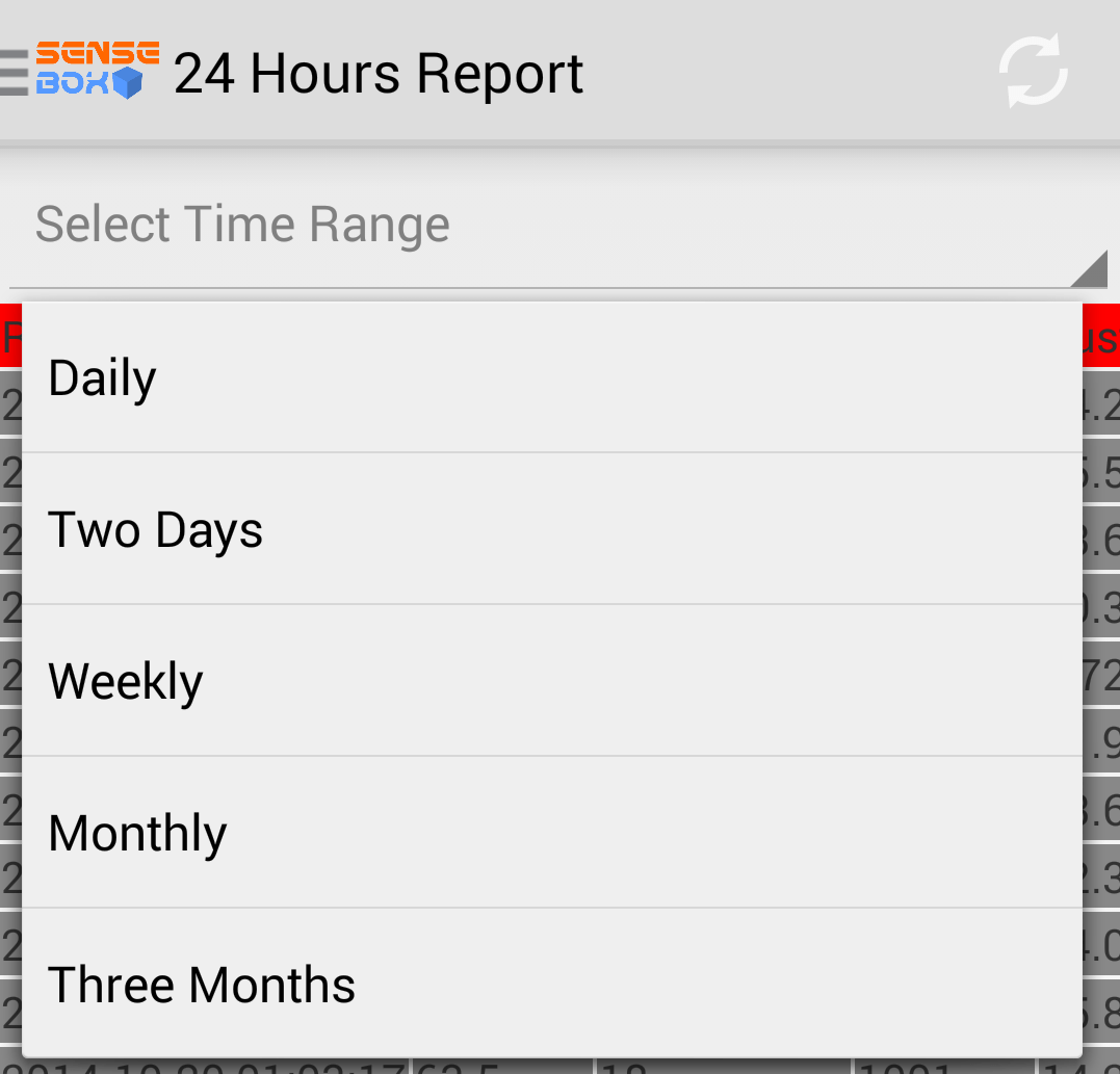 จะสร้าง Android Spinner ด้วยข้อความเริ่มต้น“ Select One” ได้อย่างไร?