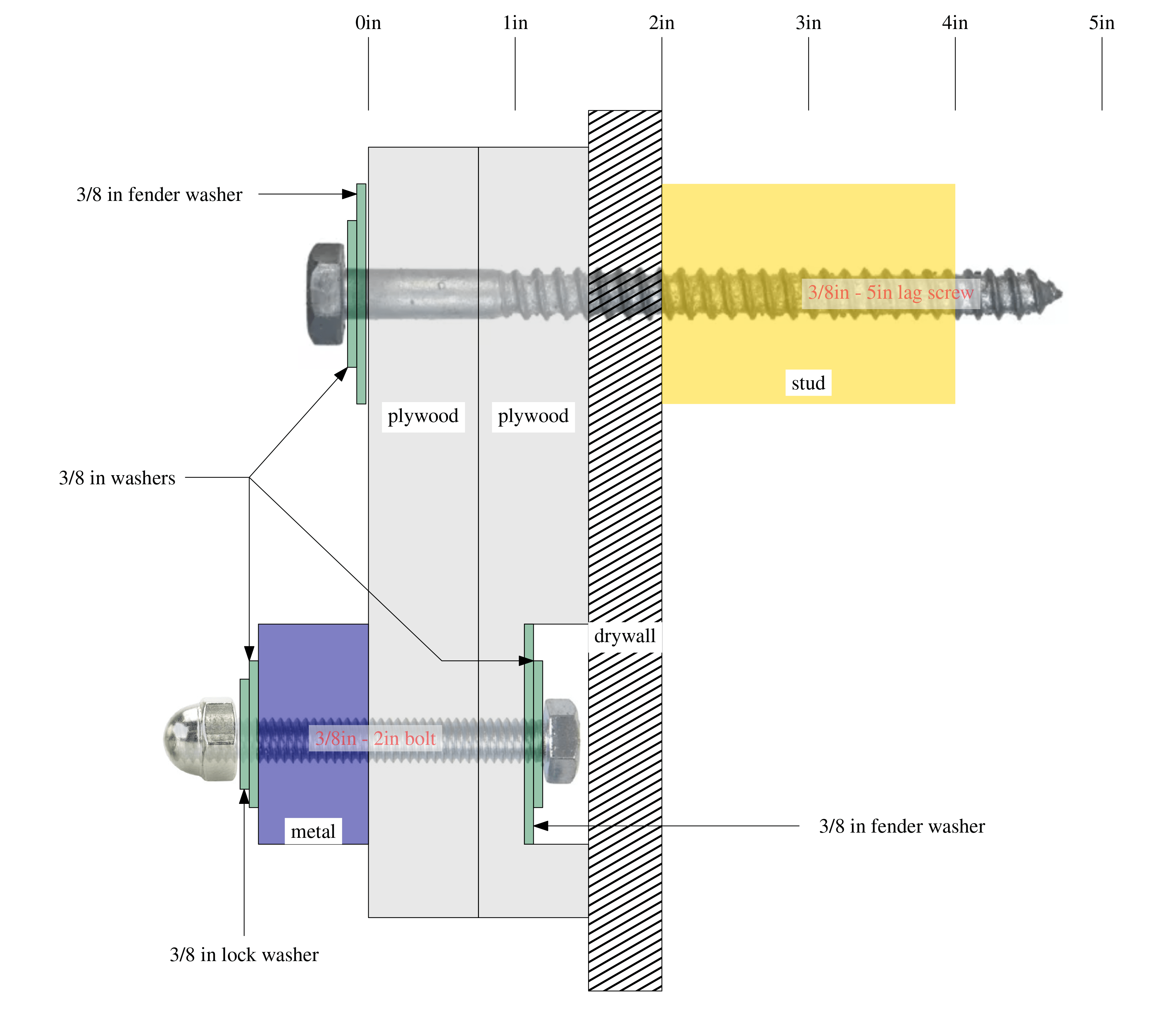 Is a spade bit the right tool for burying a 3/8″ bolt in plywood