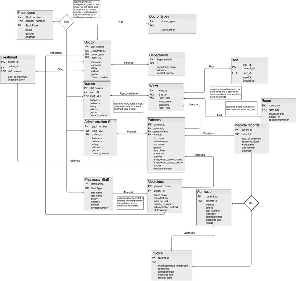 mysql Cannot Add Foreign Key Constraint Database