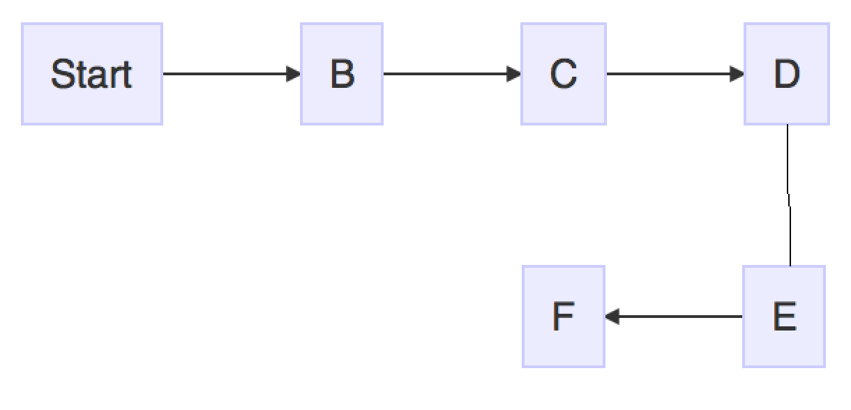 Diagrammer R Package diagram jaringan komputer