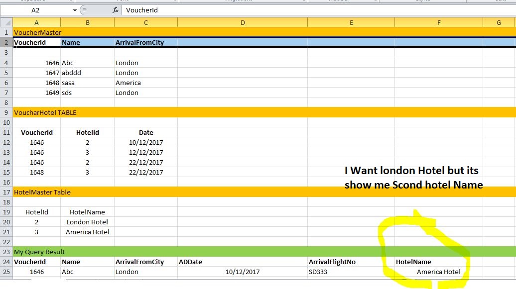 sql server how to get first value of inner join distinct value from