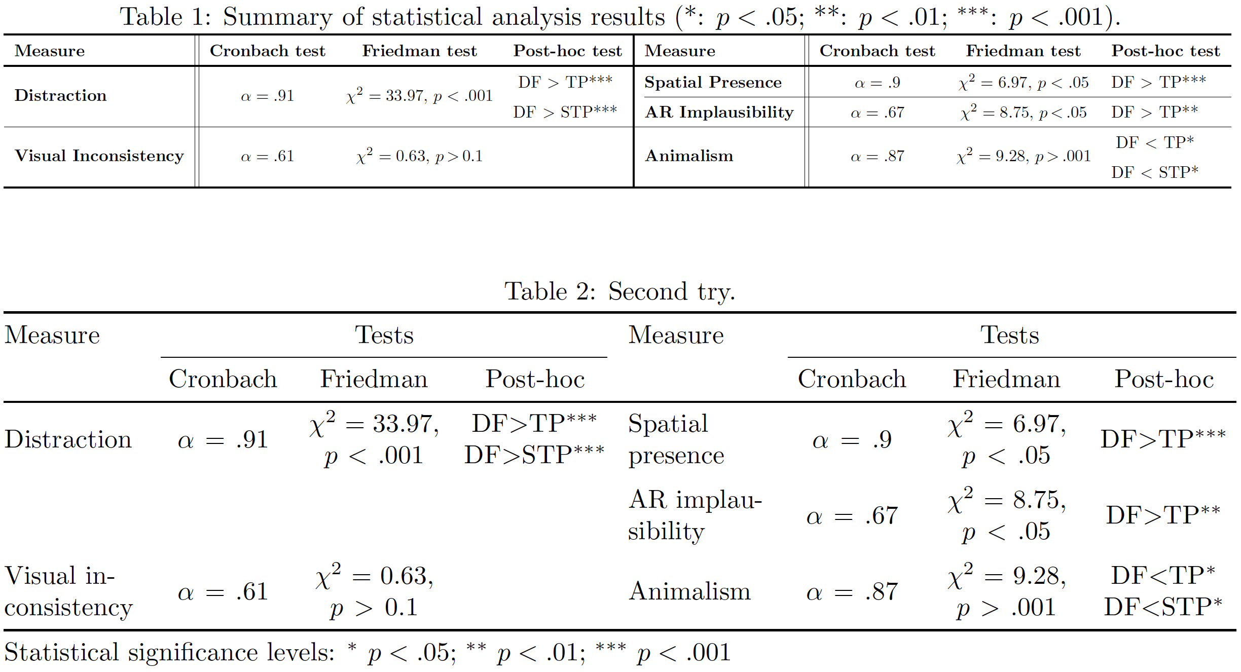 [SOLVED] multi table cline disconnected TeX LaTeX