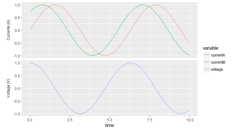 r Showing different axis labels using ggplot2 with facet_wrap Stack
