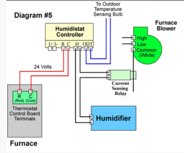 Wiring humidifier humidistat aprilaire carrier furnace sensor schematron Wiring humidifier humidistat aprilaire carrier furnace sensor schematron