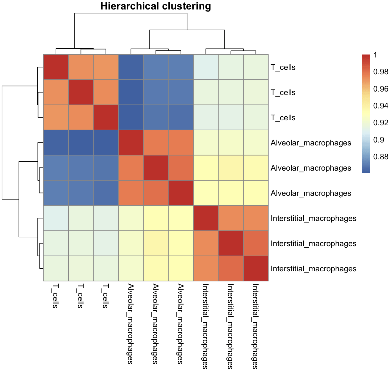 r Pheatmap change annotation relating to colData() Stack Overflow
