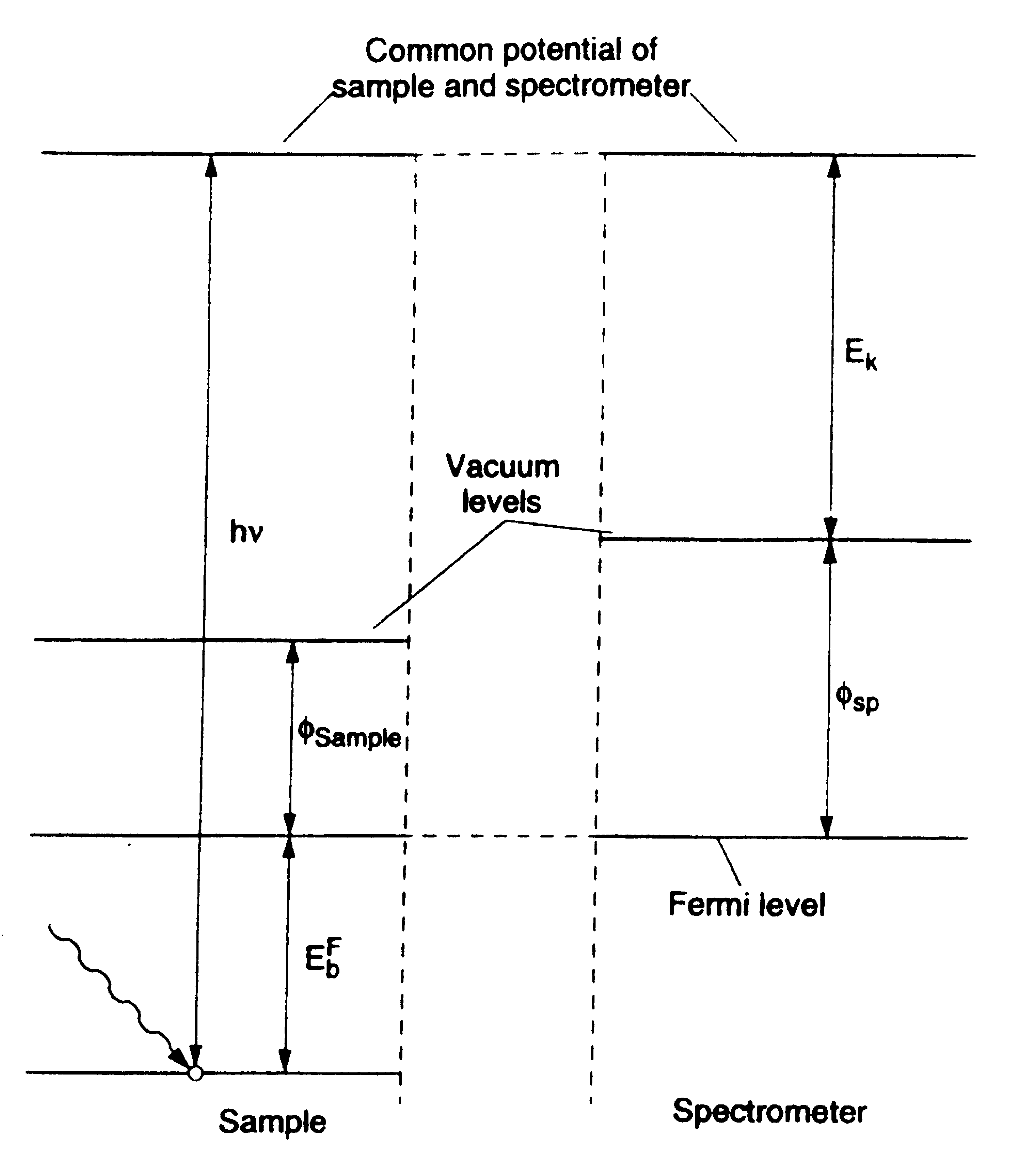 semiconductor physics In xray photoelectron