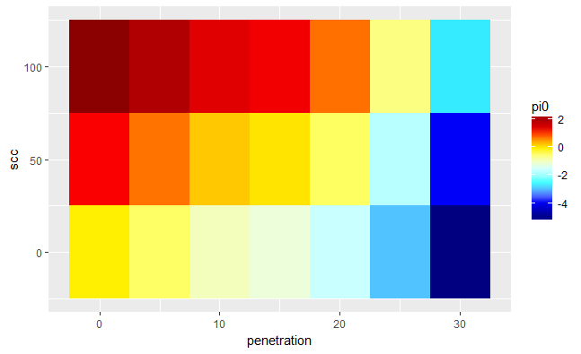 r Continuous gradient color & fixed scale heatmap ggplot2 Stack Overflow