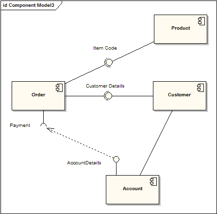[SOLVED] understanding dependency relationship in UML component diagram