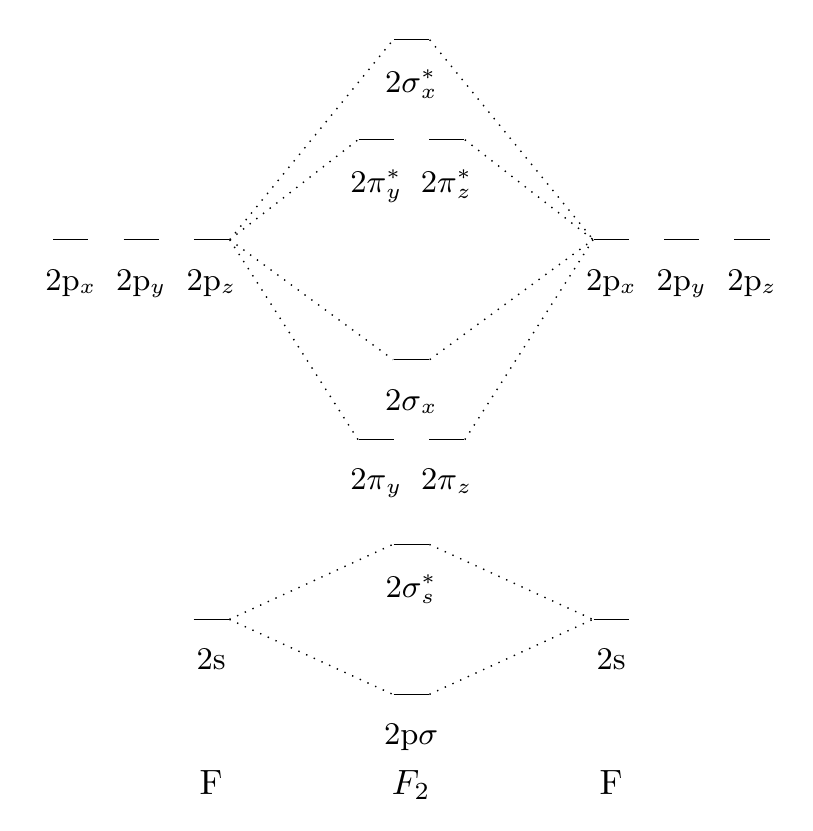 Molecular Orbital Diagram For F2